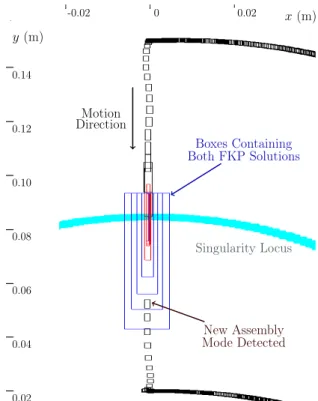 Fig. 3: Pose boxes [ x ] along the trajectory, reliably enclosing the real pose of the end-effector