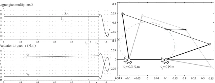 Figure 7: TORQUES VALUES ON THE EXIT TRAJECTORY