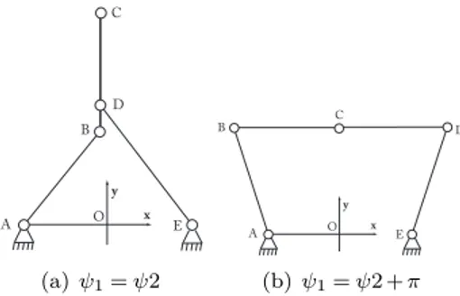 Figure 4: SINGULARITY LOCI FOR THE PLA- PLA-NAR 5R MECHANISM UNDER STUDY.