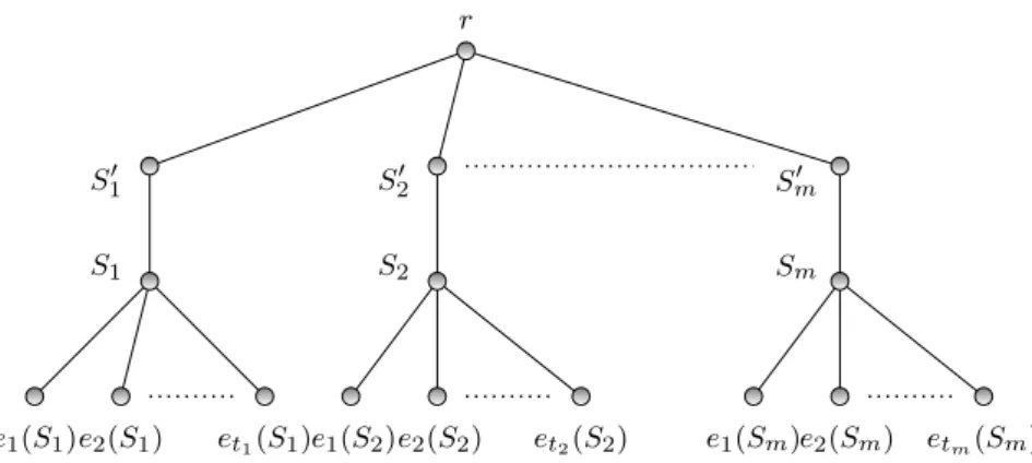 Figure 1. Construction of the corresponding instance of the Min-CC problem.