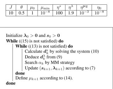 Fig. 2. Estimated T 1 -T 2 , T 1 and T 2 distributions using the proposed approach. The relative reconstruction errors are,  re-spectively, 0.52, 0.231 and 0.16.