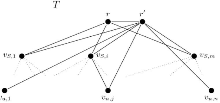 Fig. 3. Illustration of the reduction from Min-SC to CGM ; notice that element u j ∈ S i .