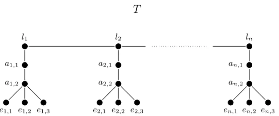 Fig. 2. Illustration of the reduction from Min-VCC to Min-Add .