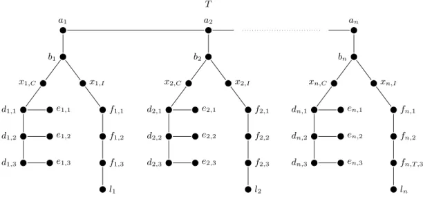 Fig. 1. Schematic representation of the tree T described in the proof of Proposition 1.
