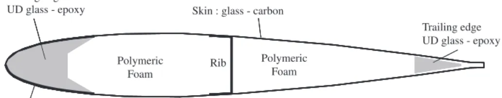 Fig. 1. Section of the specimens and materials used.