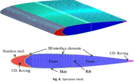 Fig. 8. Specimen mesh.