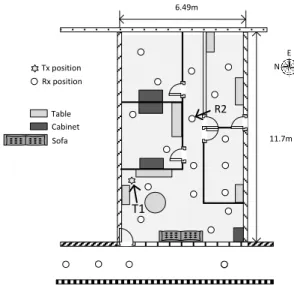 Fig. 3.  Floor plan and measurement locations. 