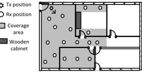 Fig. 7.  RMS delay spread of the direct path versus the best indirect  path. 