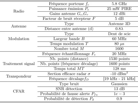 Table 1 – Paramètres de simulation