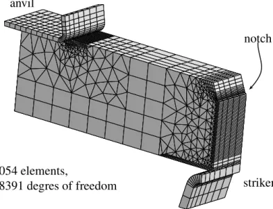 Fig. 3. Finite element mesh used for the analysis.