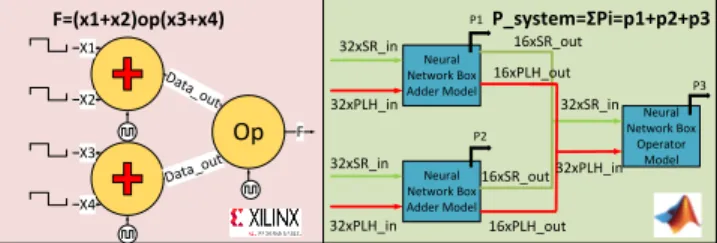 Figure 4: Neural network accuracy measurements Table 1 shows the relative error at operator-level in terms of power estimation