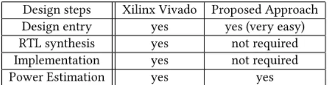 Table 3: The effect of Signal Activity Propagation Versus Ini- Ini-tial Estimates