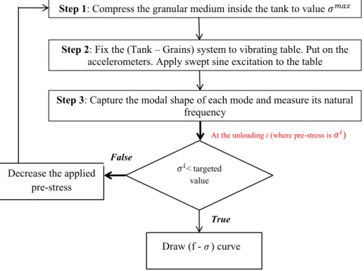 Fig. 1. Experimental scheme.