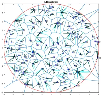 Fig. 1: Modeled broadband network with a PPP describing the position of BSs, users and cells