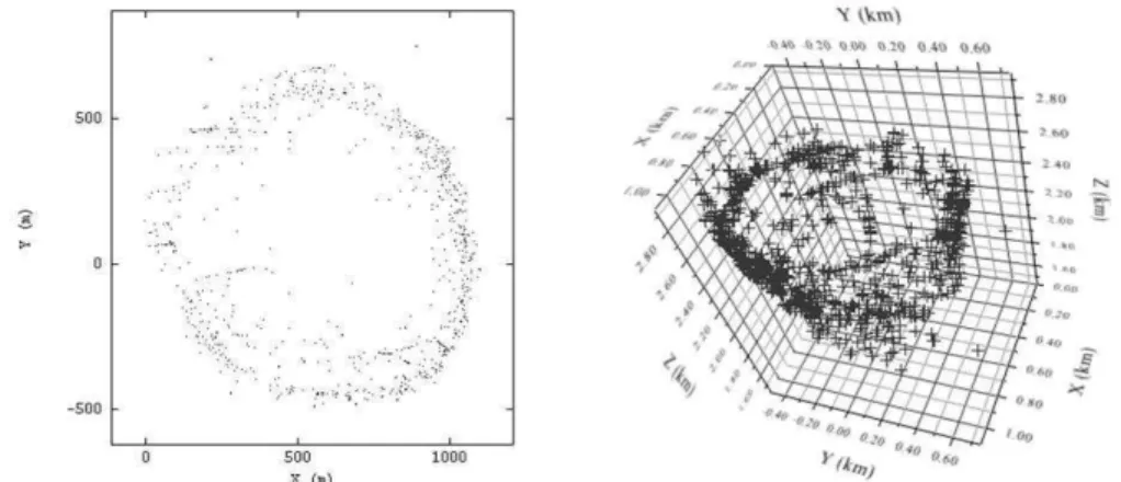 Figure 1  –  Left: Location of the points on the surface; right: Elevation of these points 