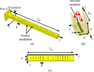 Figure 1. Structure de l’antenne (a) vue globale, (b)  vue interne, (c) vue du dessus (          