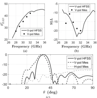 Figure 7. Résultats de mesure de l’antenne modulée  avec nervure (a) angle de dépointage (°), (b) SLL  (dB), (c) diagramme normalisé (dB), polarisation 