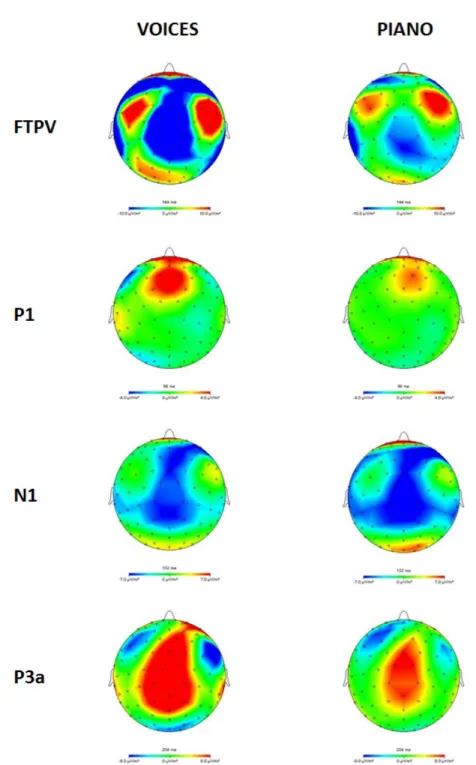 Figure A.3 Brain activity topographies: Brain topographies elicited either by human voices (left) or  piano tones (right) underlying our four .ERP components, namely FTPV, P1, N1 and P3a