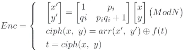 Fig. 4: Zhang image encryption cryptosystem architecture 1) Selection: this step generates a random pair