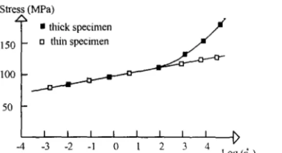 Figure  1  Specimen  thickness  effects  in  impact  tests  on  polymers  (after  Dioh  and co-workers) 