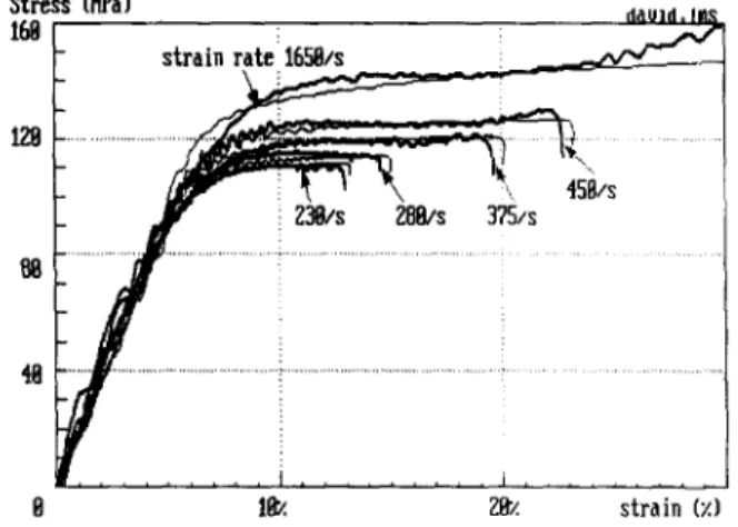Figure  4  Comparison  between  stress-strain  curves  derived  from  real  tests  and  those from  simulated  tests 