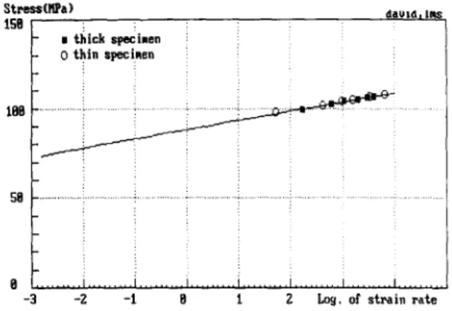 Figure 5  Rate  sensitivity obtained from  simulated tests on specimens of  different thickness,  compared with  the  given  rate  sensitivity 