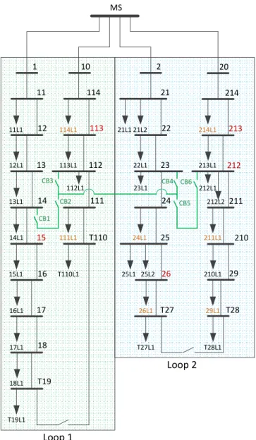 Figure 4: Part of the 10 kV distribution system of Nordhavn area used in the case study, nodes with loads are 0.4 kV