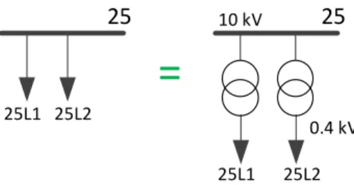 Figure 5: Representation of the loads depicted in Fig. 4
