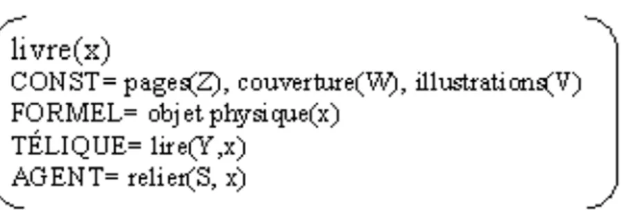 Figure 3.  Représentation de la structure de qualia du nom livre, d’après Caudal  (1998) 