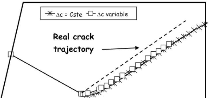 Figure 13. Crack trajectories predicted by MSC-MARC for an inclined pre-crack.