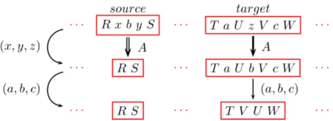 Fig. 3: Activation of a valid variable A = [(a, b, c), (x, y, z)]. It can be followed by the 3DT- 3DT-step −−−−−→(a, b, c) , impacting only the target block of A