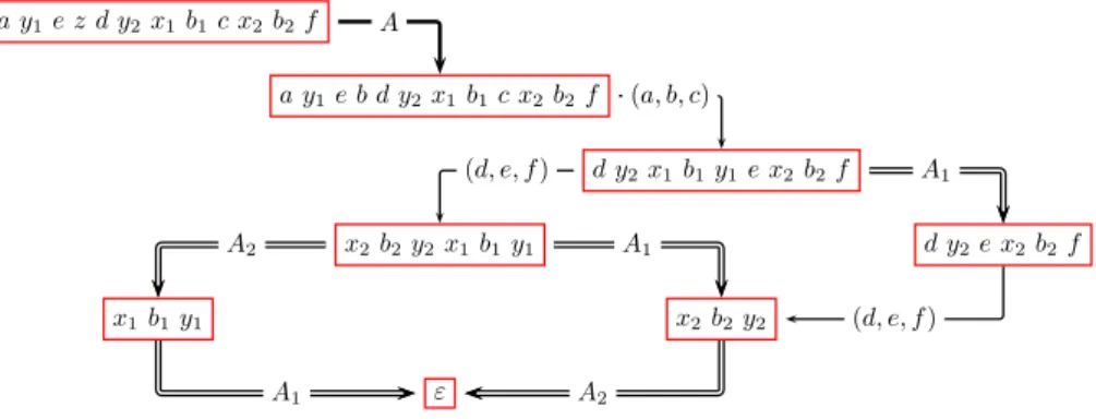 Fig. 4: Behavior graph of the block [A 1 , A 2 ] = copy(A).