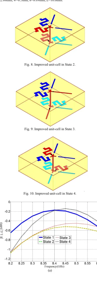 Fig.  7.  Improved  unit-cell  in  the  same  phase  state  (State  1)  as  in  Fig.  1b: 