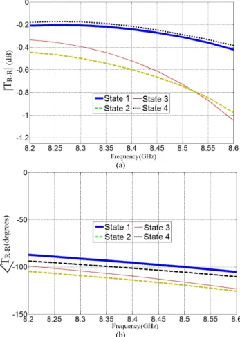 Fig. 13. Simulated equivalent number of bits for a LHCP incident wave. 