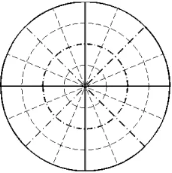 Fig. 1. Reflector surface decomposition along polar coordinates in the projection plane.