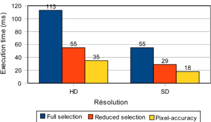Fig. 8 HDS Variable block-size implementation comparison