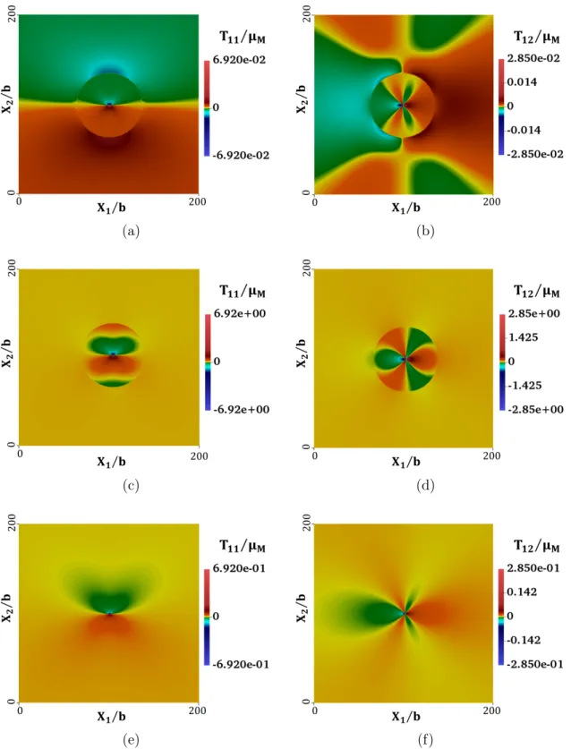 Figure 4. 2D maps of stresses T 11 and T 12 (normalized by µ M ) obtained with the P C −LS R procedure for an edge dislocation density α 13 located on a single pixel in the center of a circular inclusion of radius R = 80δ (2D FFT grid of 2048 × 2048 pixels