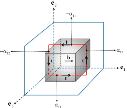 Figure 9. Schematic illustration of a rectangular dislocation loop surrounding a cubic in- in-clusion with size C = 20δ embedded in a matrix phase of a 3D composite material