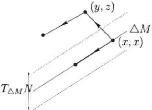FIG. 3.4. Lignes de flot de J3