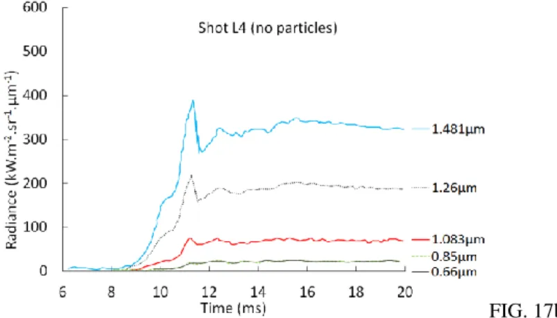 FIG. 17b  FIG.17: Measured radiances as a function of time for Shots L13 and L4 