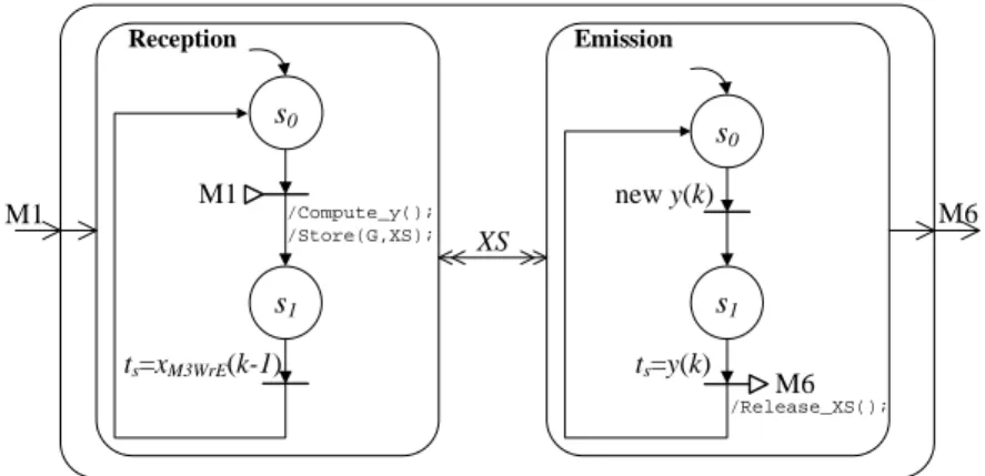 Fig. 15 Execution of the system model using instantaneous computation of evolution instants, evolution is over the simulation time (a) and the observation time (b).