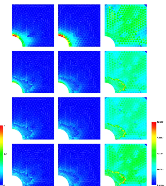 Figure 10: Relative residual errors on non-uniformly refined patches: residual based error b θ T - reference error b θ re f T - -normalized error ratio