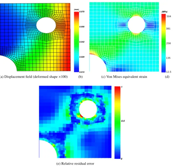 Figure 11: Multi-patch h-p refinement