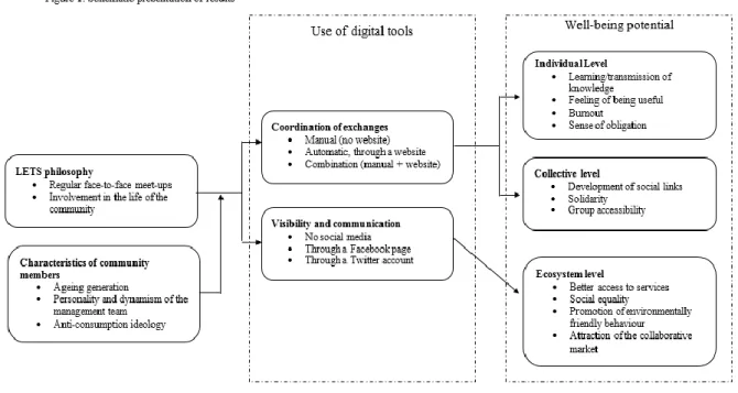 Table 2. Use of digital tools 