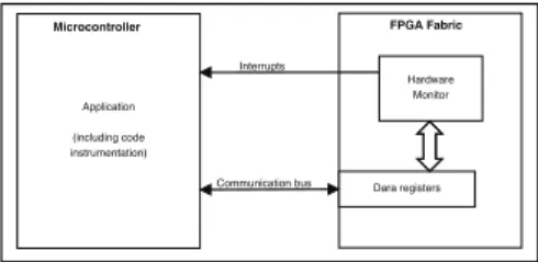 Fig. 3. Architecture of the SoPC hardware platform