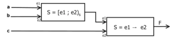 Fig. 5. Design of an event detector