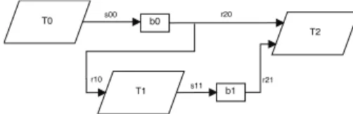 Fig. 8. Software architecture of the application