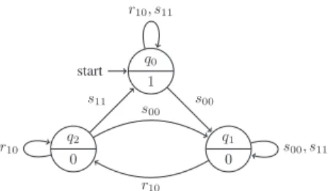 Fig. 9. Moore machine to compute the truth value of Synchro.