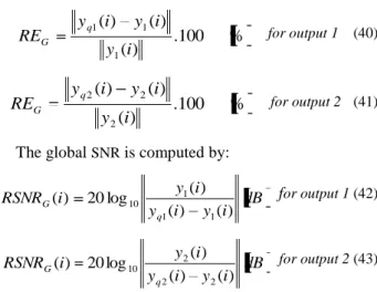 Figure 14. ASF parameters impact versus the attenuation  of h using TGn model E