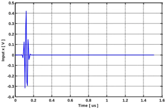 Figure 3. Input signal for LTE for the 2×2 time domain  architecture 